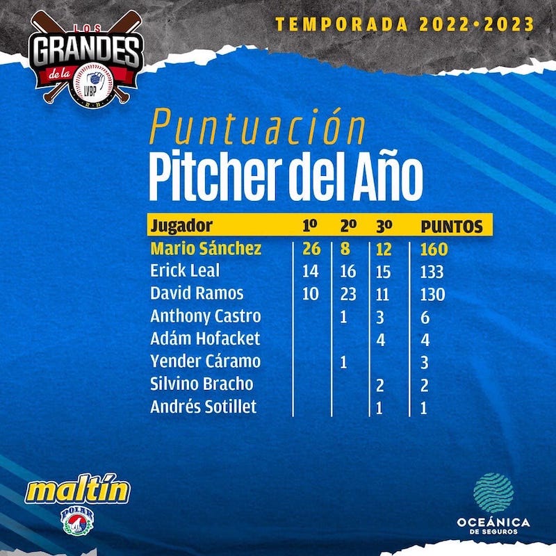 Puntuacion